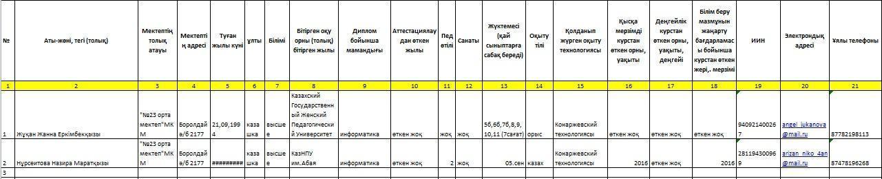 Математика Физика Информатика бірлестігі